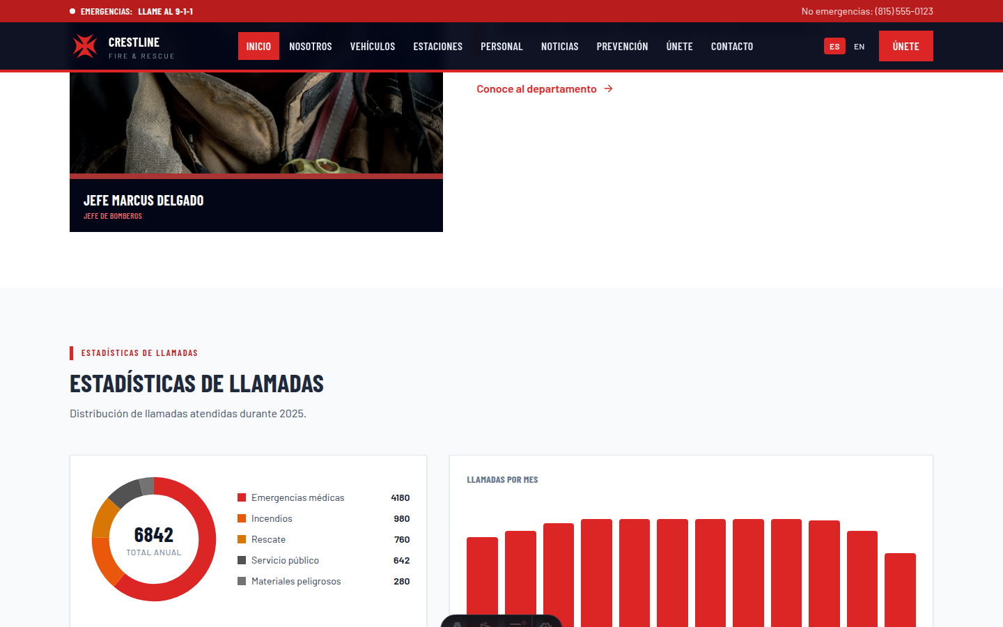 Crestline Fire & Rescue — 2